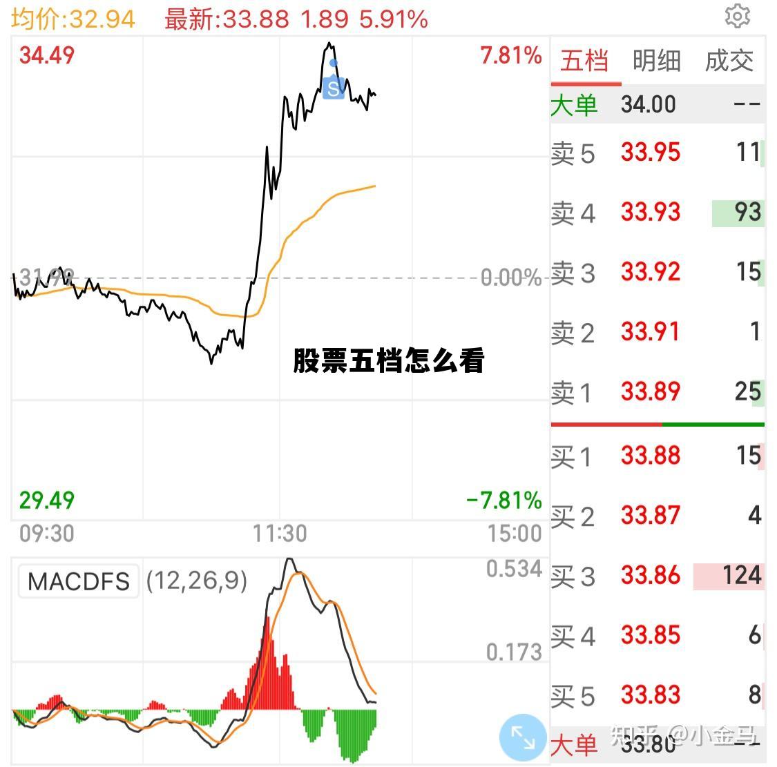 股票五档，市场深度的透视与交易策略