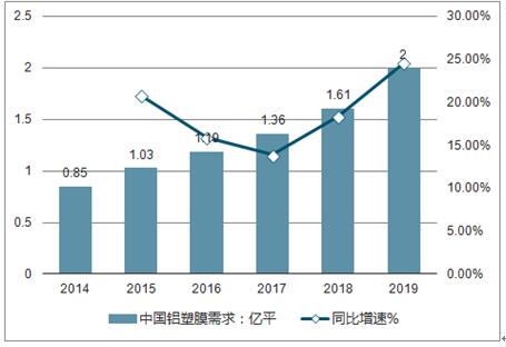 佛山铝加工行业企业深度调研与现状分析