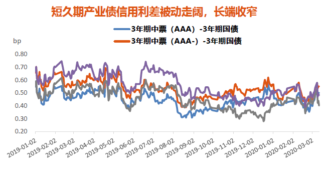 3月降息可能性大减，全球经济格局下的货币政策新动向