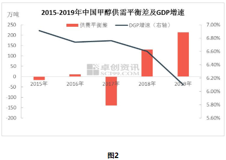 甲醇市场波动分析，共振下探后触及强支撑点的深度剖析