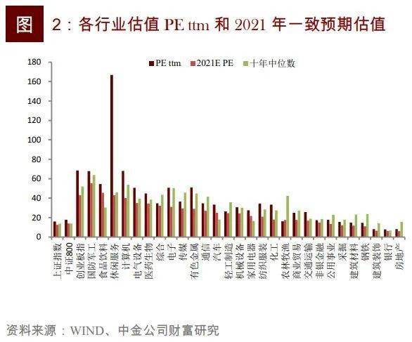 地产股投资指南，哪些板块值得关注？