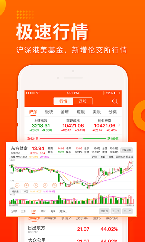 东方财富炒股软件，股市投资者的智慧之选