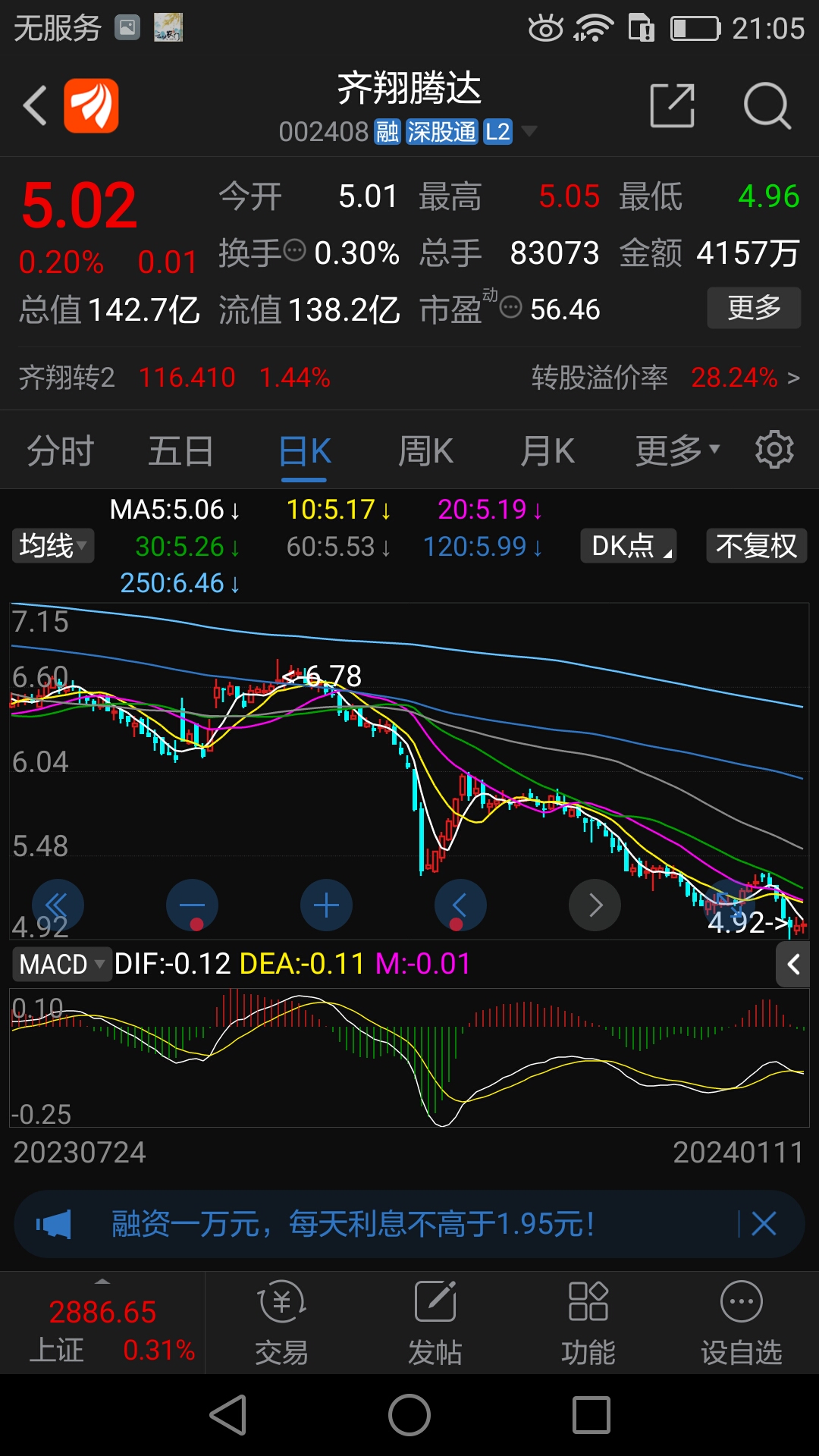 齐翔腾达股票行情，波动中的机遇与挑战