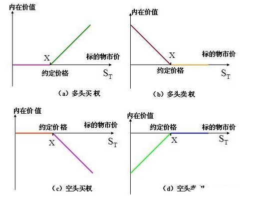 股票内在价值，投资决策的基石