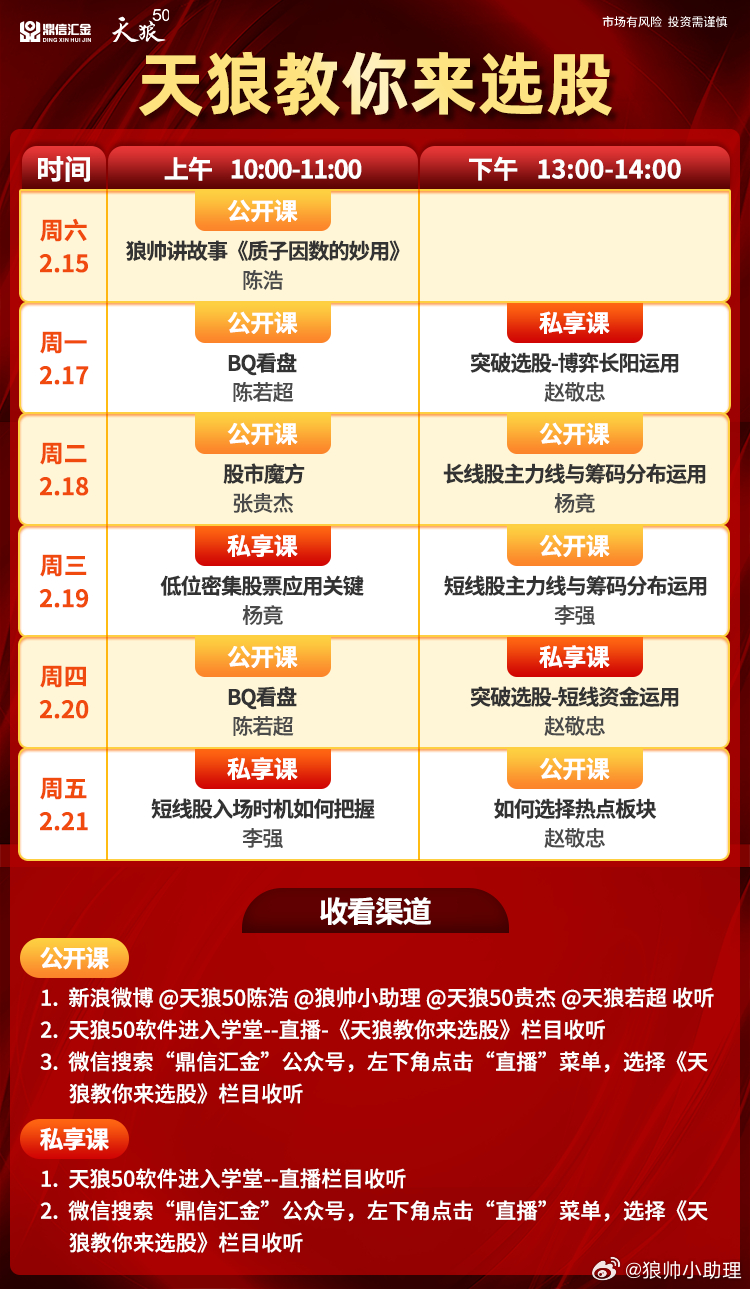 股票教学课程，入门、进阶与高级策略探讨