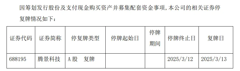 明起复牌，市场波动下的企业重生与投资者策略调整