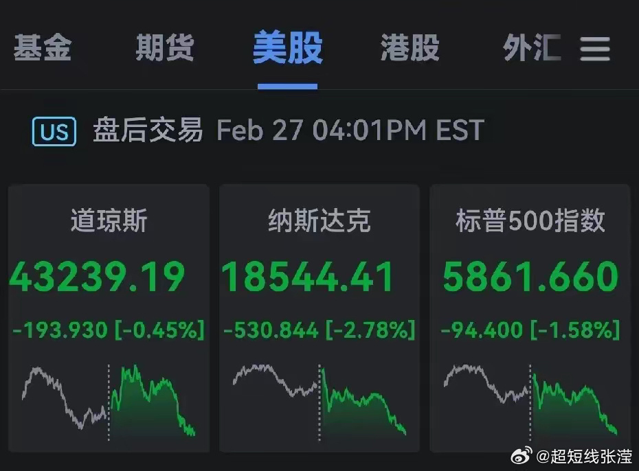 美股继续暴跌，衰退预警齐发，美媒深度诘问经济未来