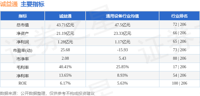 诚益通股票行情，市场动态与投资策略分析