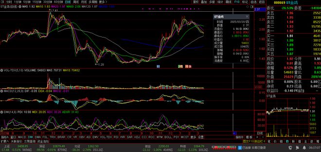 300208股票，科技与创新的双轮驱动