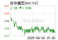 际华集团股票股吧，深度解析与前景展望