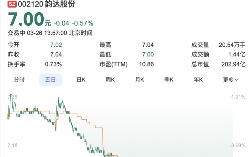 韵达股票价格，波动背后的市场逻辑与未来展望