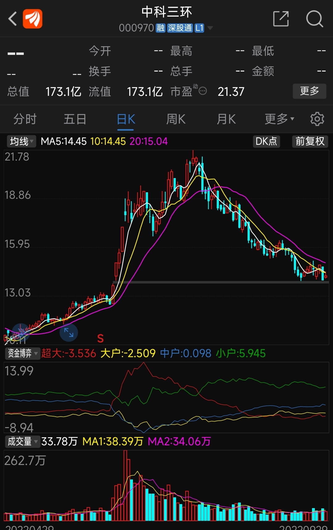 探索3打头股票，投资者的新蓝海