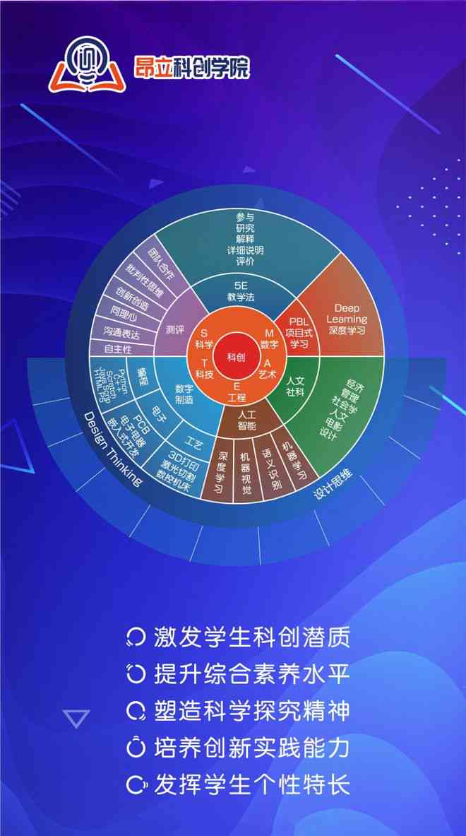 这是首批，探索科技创新与可持续发展的先锋实践