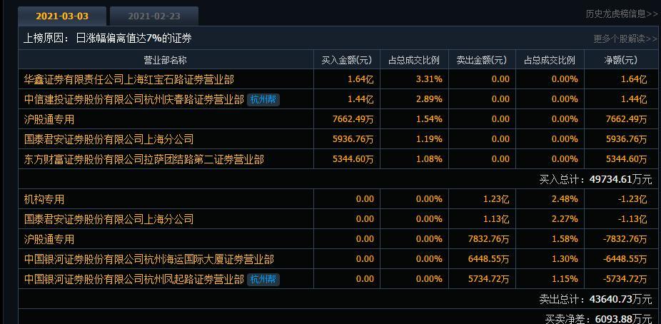 股票偏离值，揭示真相与应对策略