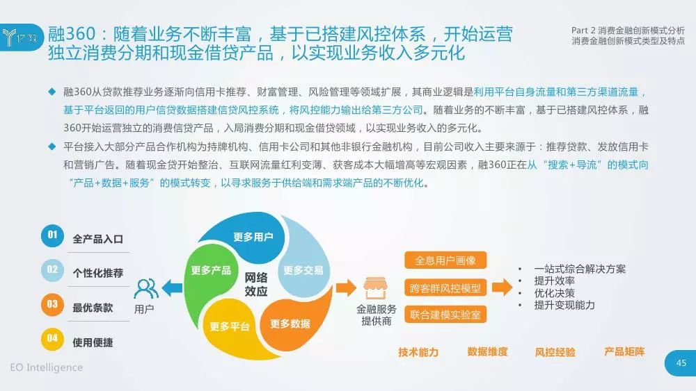 优化消费环境，创新消费模式，从而促进消费的新路径