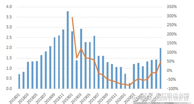 002138股票，从行业背景到投资价值深度剖析