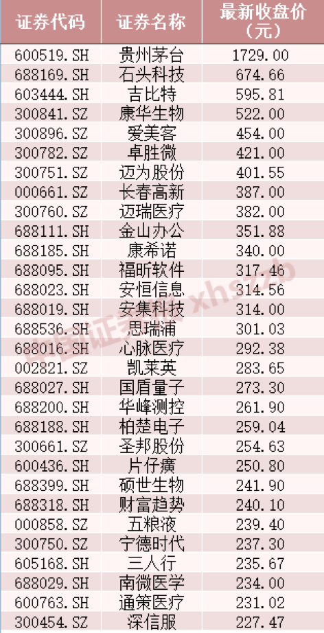 股票价格，谁在幕后操控？