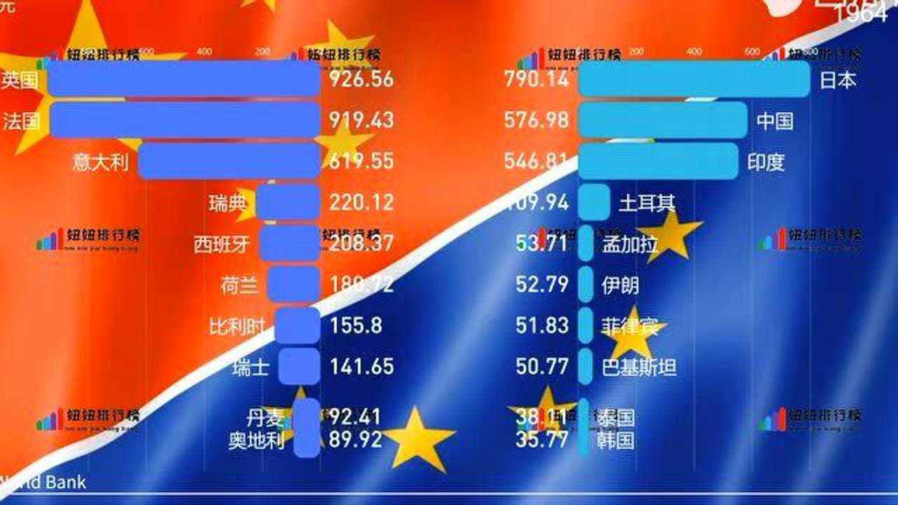 中国出口增速下滑，相较于其他亚洲国家的比较分析