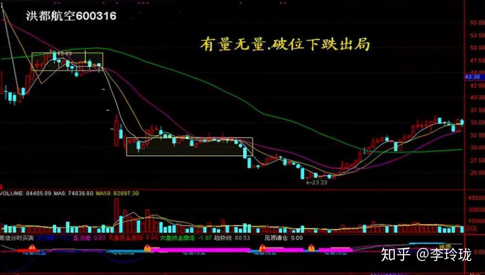 股票无量下跌，深度解析与应对策略