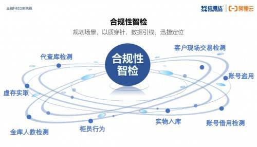 网上买股票，选择合适的软件是关键