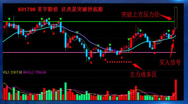 股票急速拉升，背后的原因与影响分析