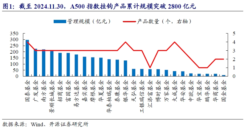 探索中证500，揭秘其背后的股票构成与投资价值