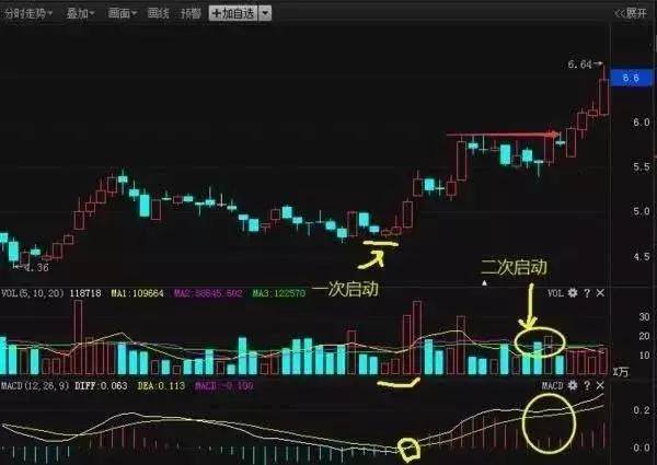 探索手机炒股软件中的翻转指标奥秘