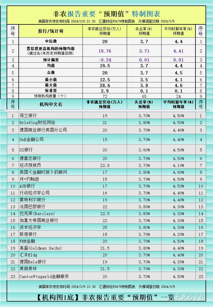 非农报告，透视表面优势下的经济真相