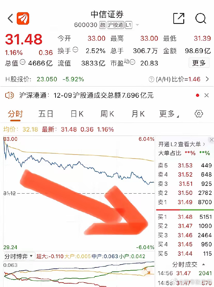 探索中信证券股票行情，深度解析与未来展望