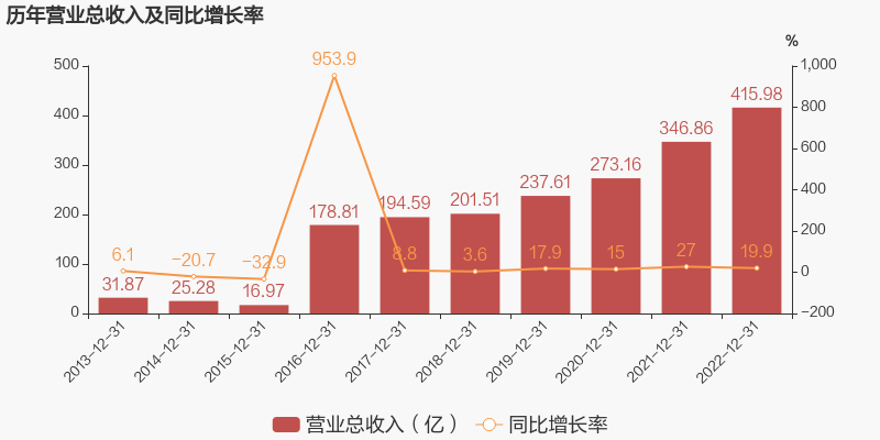 前三季度业绩亮眼，公司预计营业收入达8700万元，同比增长约23.86%