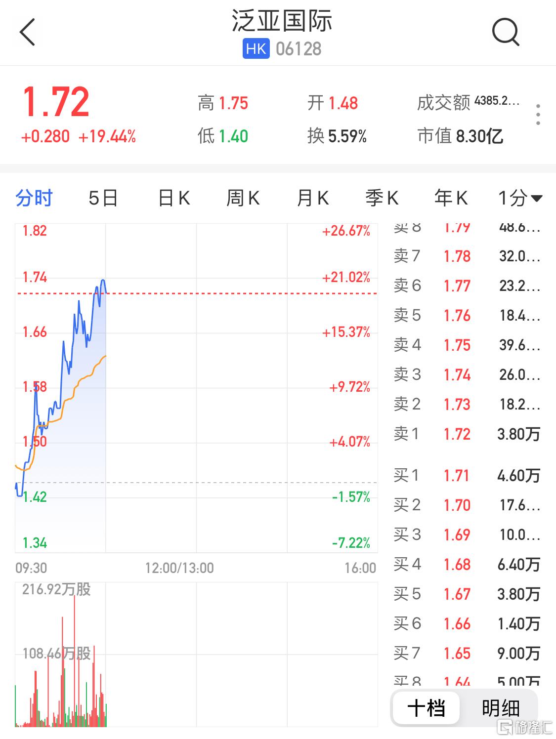 泛亚环保股票，绿色经济浪潮中的投资新机遇