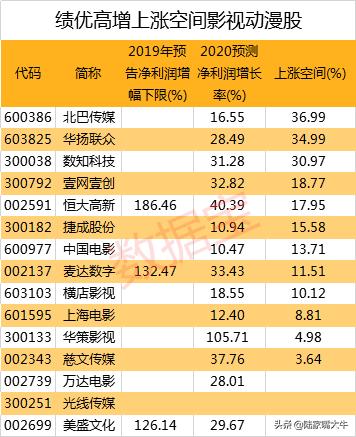 华策影视股票，行业领航者的市场表现与未来展望