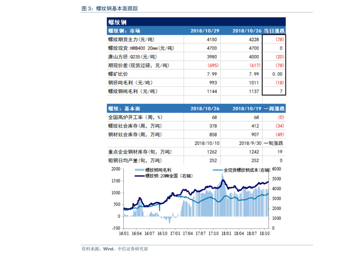 300001股票行情深度解析，科技蓝筹的崛起与市场动态
