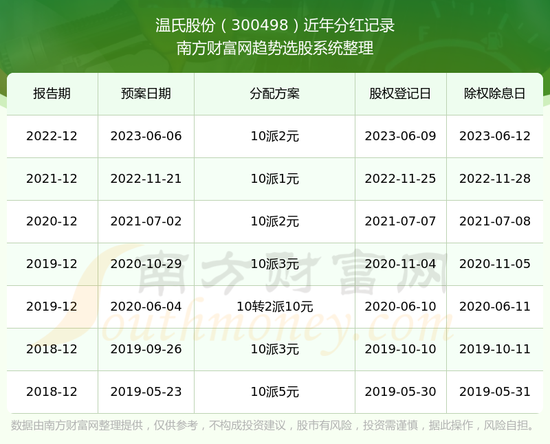 温氏股份股票代码，探索企业成功之路
