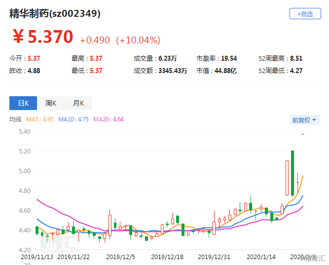 精华制药股票，潜力与风险并存的医药蓝筹