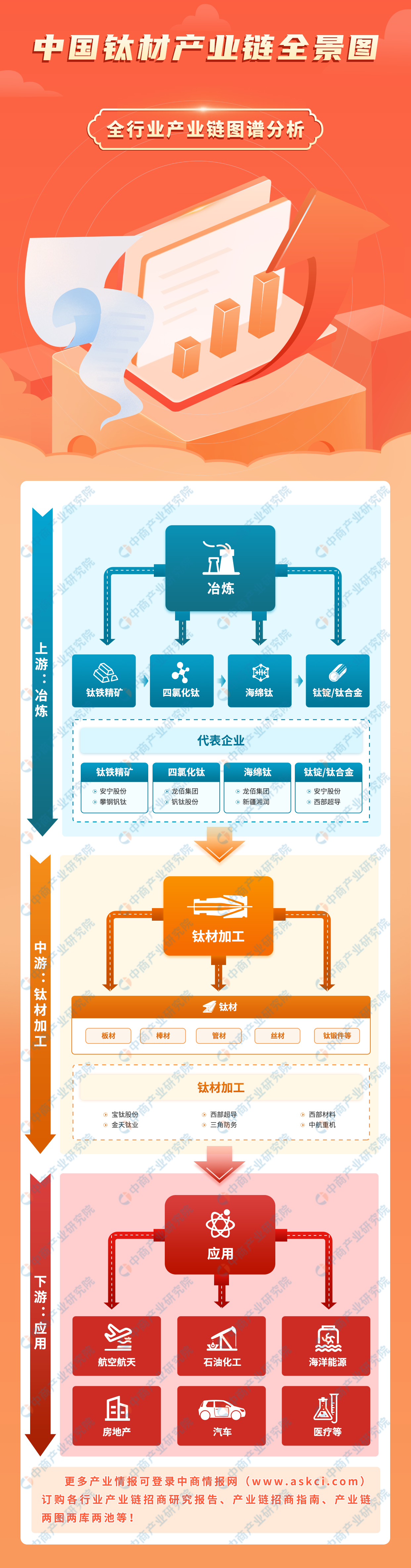 探秘中国钛白股票，从行业趋势到投资机遇