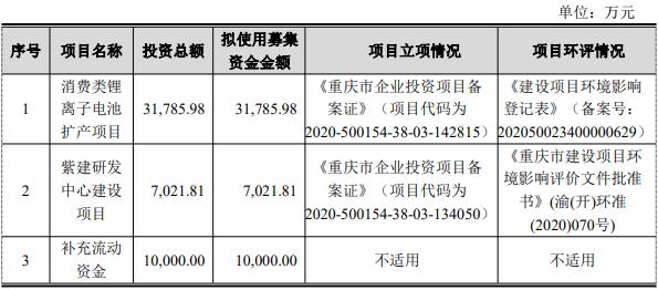 扩产之路，尚存的挑战与应对策略