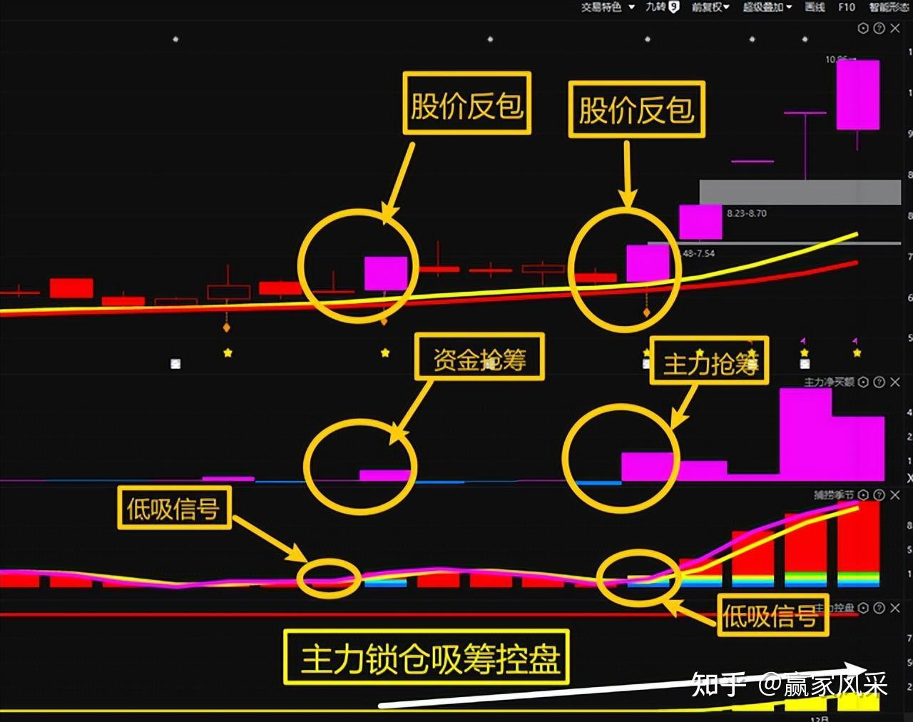 股票反包现象深度解析