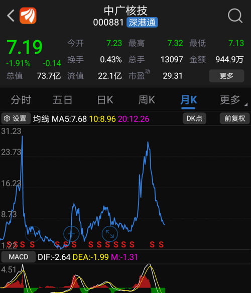 揭秘中广核股票代码，中国核电领域的投资新蓝海