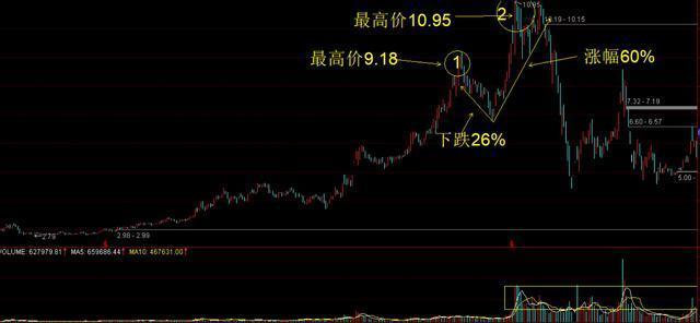 股票前缀SZ的奥秘，深圳证券交易所的标识