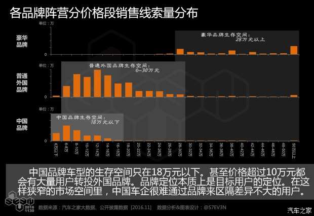 中国市场的品牌精简之路，未来或将仅容20强并存