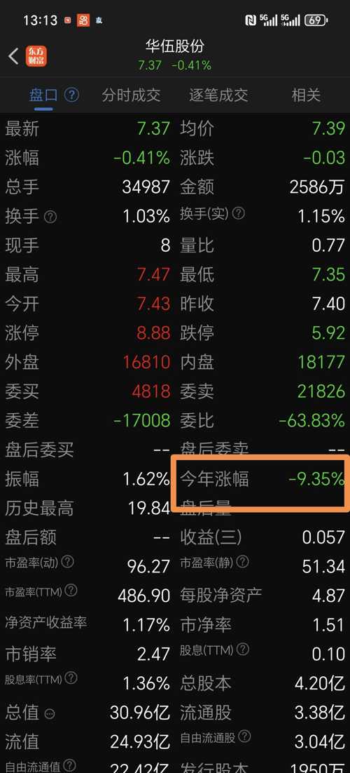 华伍股份股吧，深度解析与投资者指南