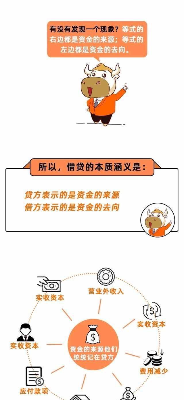 善用借贷之力，借别人的钱生自己的金蛋