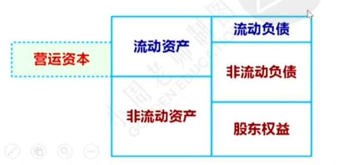 股票，是流动资产还是非流动资产？