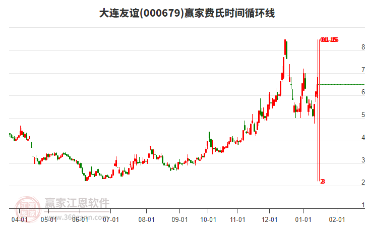 000679资金流向，深度解析与市场洞察