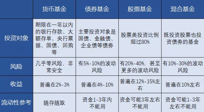 股票买入最低多少股，投资者必知的入门知识