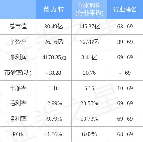 深度剖析，000635英力特股票的背后逻辑与市场展望