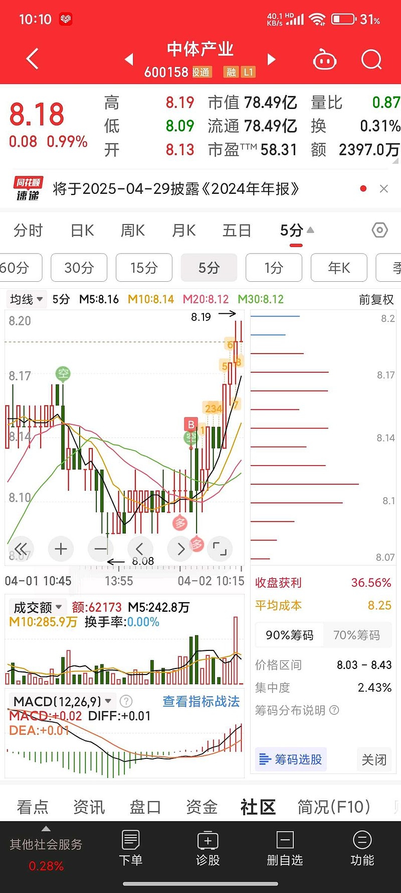 探秘中体产业股票，股吧热议与市场分析