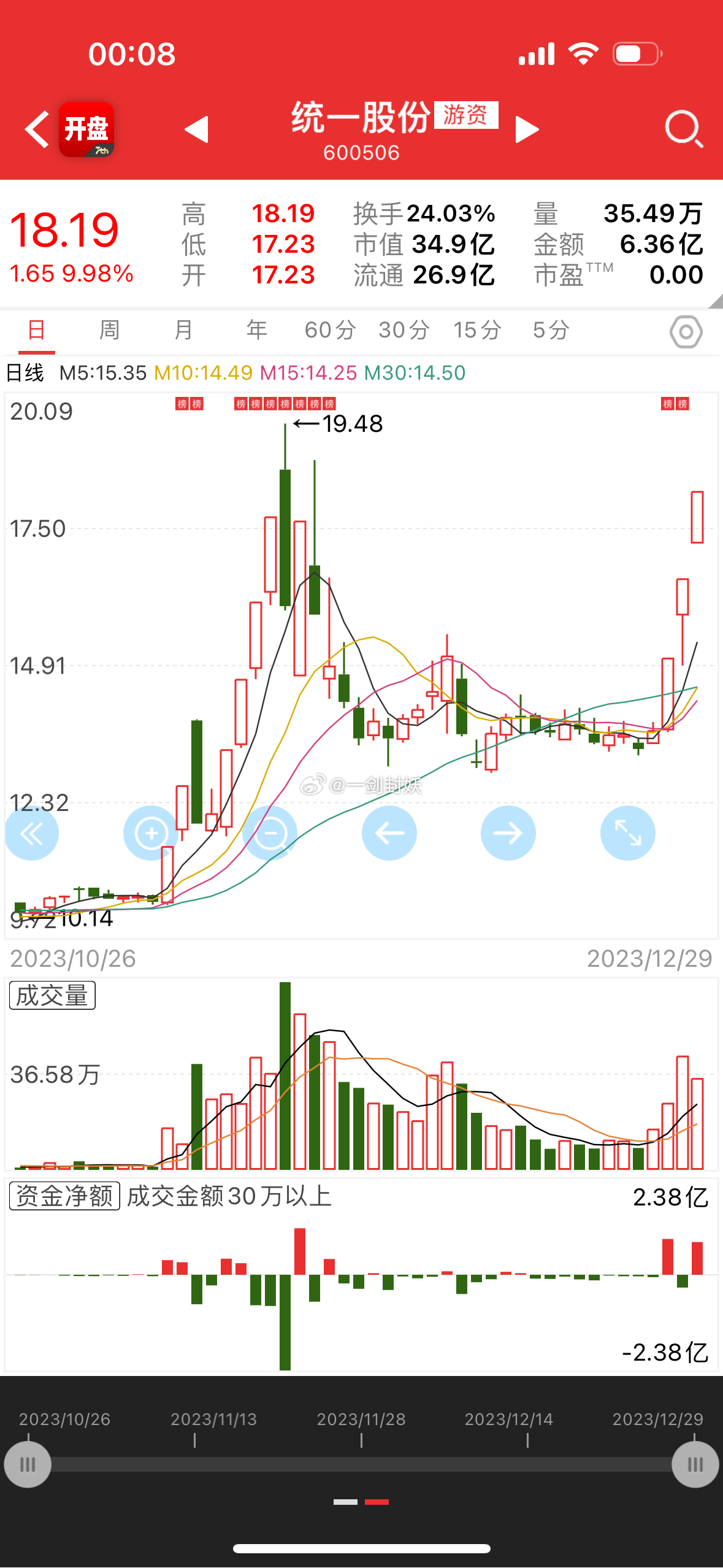 股票000721，从行业龙头到市场新宠的蜕变之路