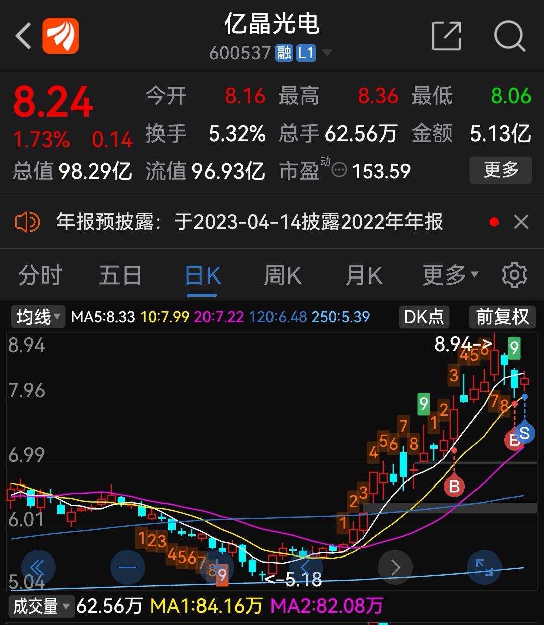 亿晶光电股票行情深度解析